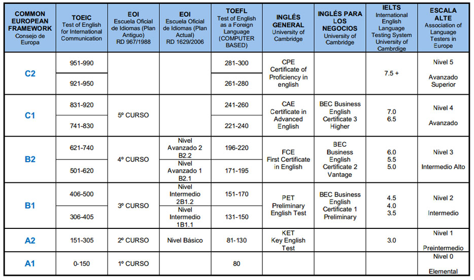 Examenes Oficiales De Ingles Cambridge Pet Fce Cae Toefl Toeic Diplomas Oficiales De Idiomas