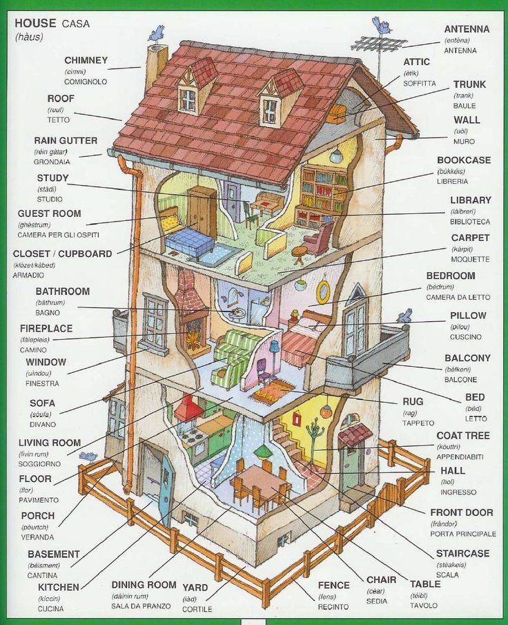 Describir Una Casa En Italiano